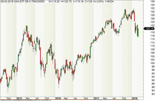 db x-trackers DAX