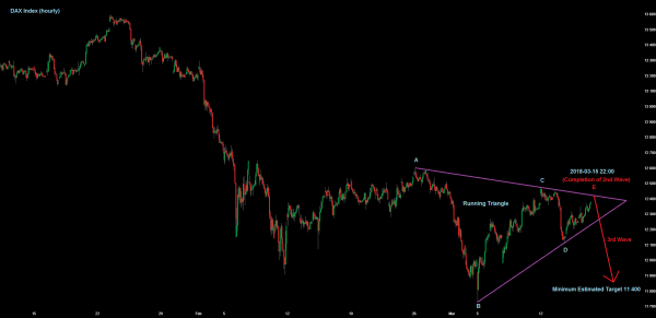 DAX-EW-KW11