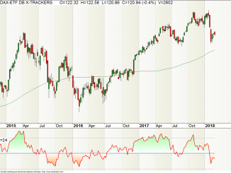 DAX-ETF