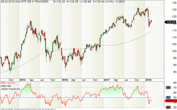 DAX-ETF