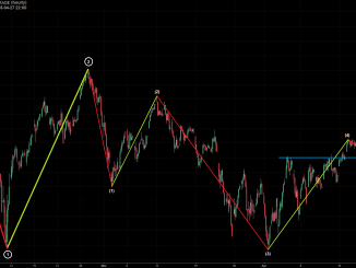 DJI-Chart