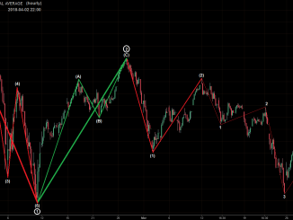 Dow Jones Industrial