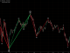 Dow Jones Industrial