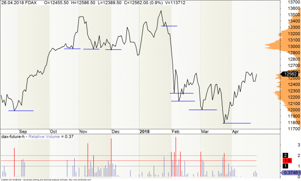 Dickover Relative Volume