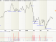 Dickover Relative Volume