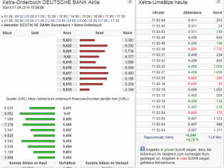 Orderbuch Xetra