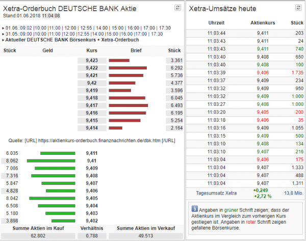 Orderbuch Xetra