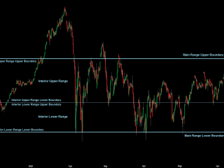 Dow Jones Industrial