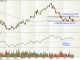 Commerzbank Aktie