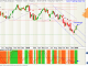 Volumen-Preis-Analyse