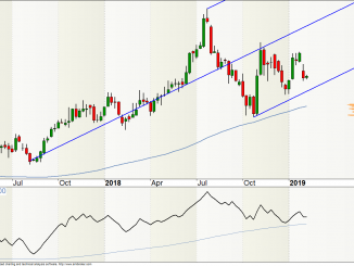 Morphosys-Aktie