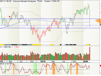 DAX-Chart