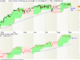 DAX Advance-Decline-Line