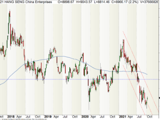 Hang Seng