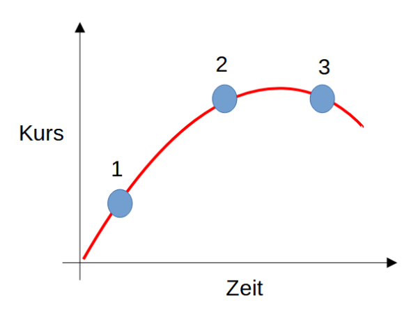 Momentum