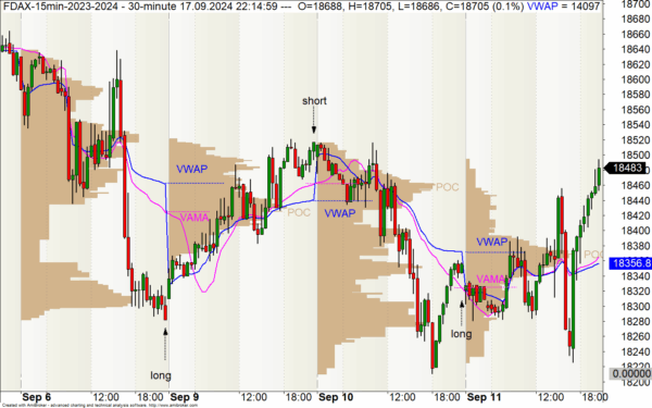 VWAP-Indik