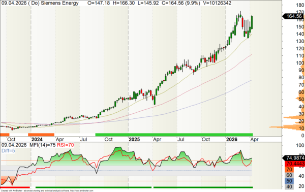 Siemens Energy Aktie