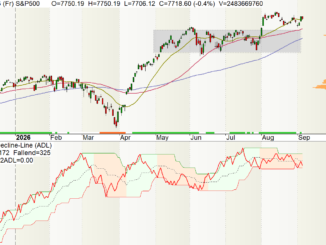 Advance Decline Line