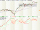 Advance Decline Line